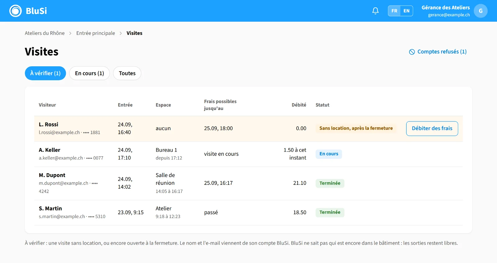 Tableau de bord, page Visites : quatre visites en libre-service payant